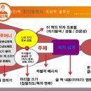 마중물컴퍼니 이미지