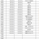 상갈열린치과의원 이미지