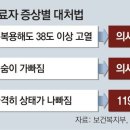 오미크론 대확산＜2458＞고위험군 재택치료 Q&A 이미지