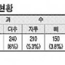 북리종묘