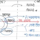 행구법공과 법불법태규는 완전히 구별되는 것이 아닌가요? 이미지