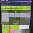 CEO당구클럽 | 골프연습장 플레이엑스] : 연습없이는 좋은 스코어가 없습니다.(feat. 플레이엑스 골프연습장 이용 후기)