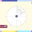 (유튜브 공유) [미스터트롯2] 멤버들이 직!접! 작성하는 슬기로운 설날 생활! 🎶episode I 안성훈 추혁진 이미지