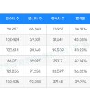 세무회계 최선