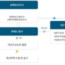 2024년 근골격계질환 증상조사 안내 이미지