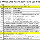사천프라자 약국 이미지