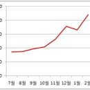 다윈커머스