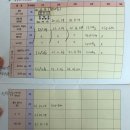 박동건소아과의원 네이버블로그