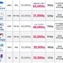 다비치안경가경터미널시장앞점 이미지