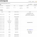ems 반송 당한 후기/대만 - 한국 ems 반송시 추가 결제 금액 반송비 /우체국 택배 항공탑재 불가품