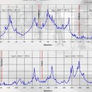 다솔공인중개사사무소 이미지