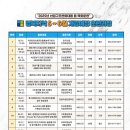 영천제일직업전문학교