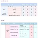 VIP요양보호사교육원 이미지