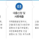 디딤돌대출 요건 변경내용, 디딤돌대출 금리인하 상세안내 이미지