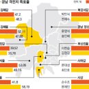 민주당18대 득표율 2배증가 이제 새누리 텃밭이 아니다 부산이 변했다는 증거! 이미지