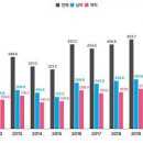 당뇨 전단계 다뇨 당뇨 예방법 이미지