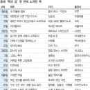 나우토피아(nowtopia)를 위한 문학들 | ‘책과 삶’에 비친 2013…“세계와 한국, 안녕들 하십니까” -20131228,경향신문-