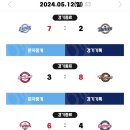 240512 KBO 프로 야구 경기 결과 이미지