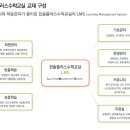 한솔플러스수학교습소 이미지