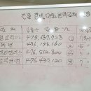 Re:5월 임시 입주자대표회의 결과 & 적격심사 이미지