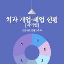 연세u치과의원 네이버블로그