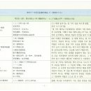 화엄경 노트 (183-1 이세간품 4.보현보살의 이천답) 이미지