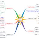 교육사회학 이미지