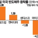 메모리 - 여수시 문수로 29-2 | 메모리