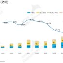 (하반기) 라이브커머스&온라인마케팅 이미지