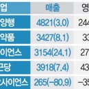 비에스바이오 이미지
