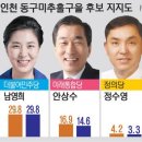 경인일보 인천 동구미추홀구을 여론조사 이미지