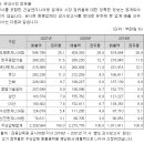 도화1호 태양광 이미지