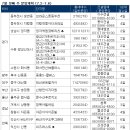 금주의분양정보 7월첫째주 [7/2-7/6] 이미지