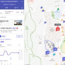 한양수자인 입구 및 인근 4차선 도로 | [분양]e편한세상 송도 더퍼스트비치(후분양,오션뷰,8.5억)