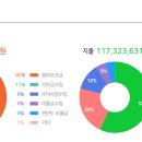 주덕지역아동센터 이미지