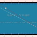 PLUS2 당구클럽 티스토리