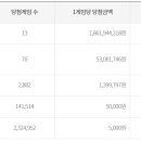 로또 이미지