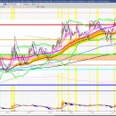 2024년 7월 9일 내일 주식 단타 종목(시가기준 1~3%) 이미지