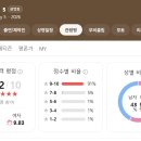 포인트영상 | 🧸 장난감들이 전하는 진짜 감동, 《토이 스토리 5》 관람포인트, 4DX 솔직후기, 쿠키영상