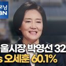 서울시장 후보 지지율 박영선 32.5% 오세훈 60.1% ＜＜3월 31일자＞＞ 이미지
