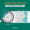 미래아동의원 이미지