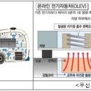 한국과학기술원 버스정류장 이미지