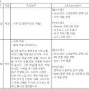 (11월 22일 마감) (주)ECS텔레콤 - 개발 경력직 채용 이미지