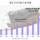 충남수산