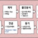 동보축산