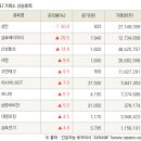 신성에이치티 파이낸셜뉴스