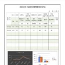 용인대부영태권도장 이미지