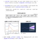 [동향분석] 최근 영국 경제 동향 및 향후 전망(2403) 이미지