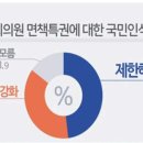 국회 “면책특권” 폐지안하면 한국정치에서 국민의 행복은 없다!! 이미지