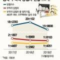 거목시스템